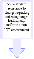 Down Arrow Callout: Some student resistance to change regarding not being taught traditionally and/or in a non-ICT environment